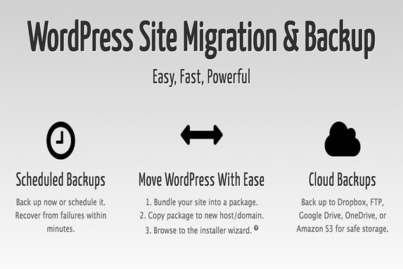 Duplicator Pro – Easily Backup or Migrate your WordPress website